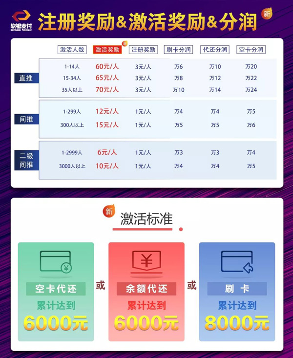 做什么生意投资小利润高，现在网上做什么能年得百万？-第2张图片