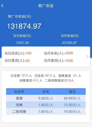网上如何实现年得百万？推荐信用卡刷卡刷卡还款软件是有且仅有的选项-第5张图片
