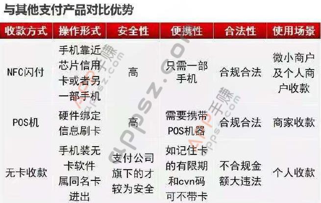 刷卡软件app安全稳定运营多年号称手机POS机+信用卡刷卡还款
