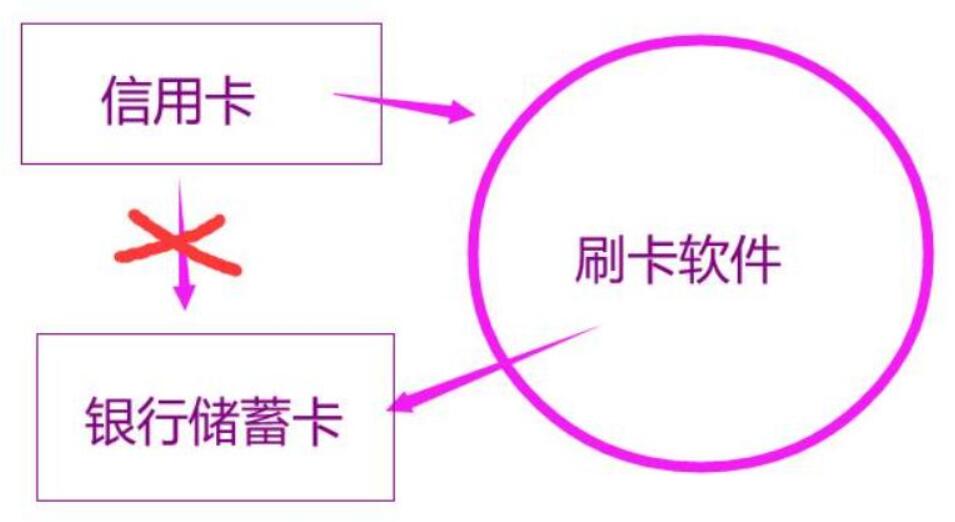 没带信用卡怎么刷出来？如何用手机把信用卡里的钱刷出来？